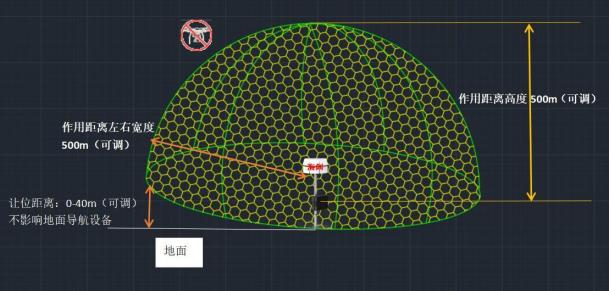 抗疫期間無人機開辟空中抗疫航線，巡檢送藥零接觸